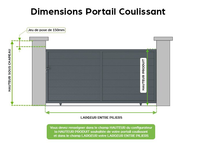 schema_portail_sur_mesure